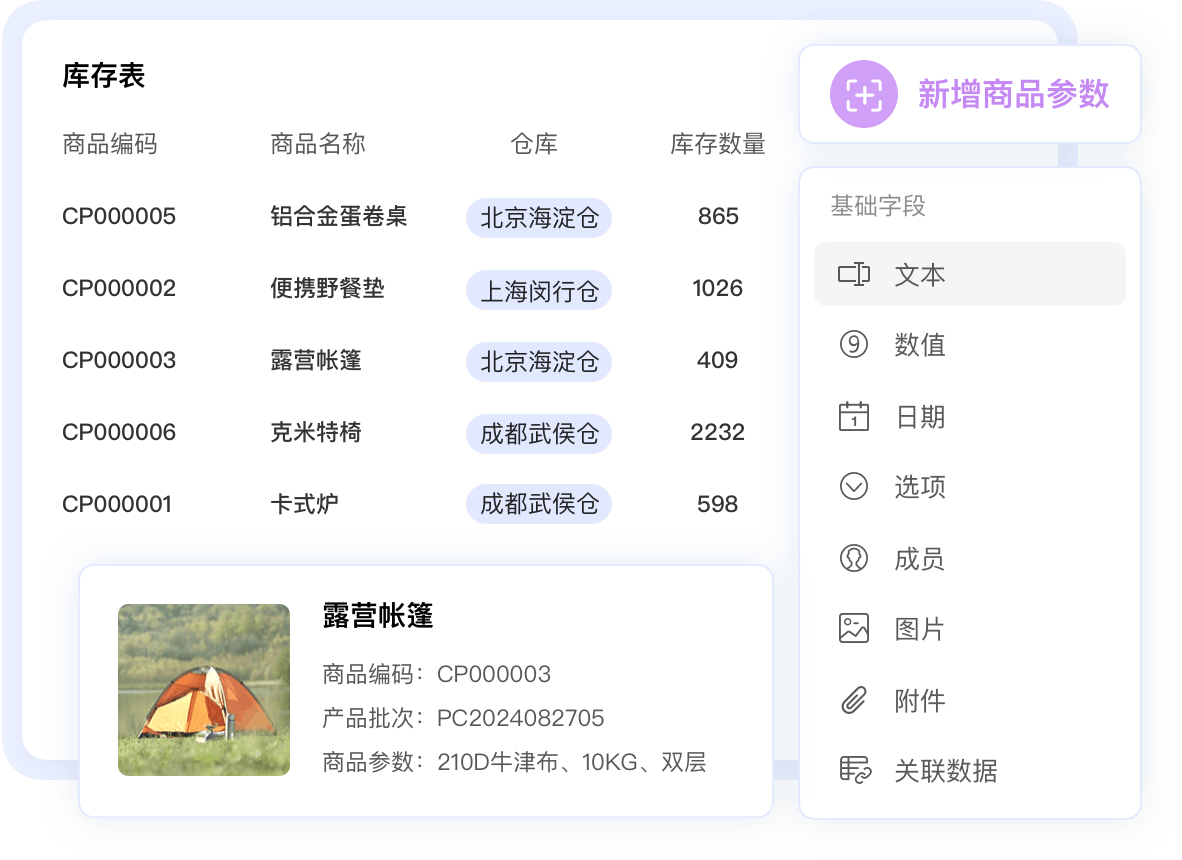 多維度商品管理，|靈活適配各行各業